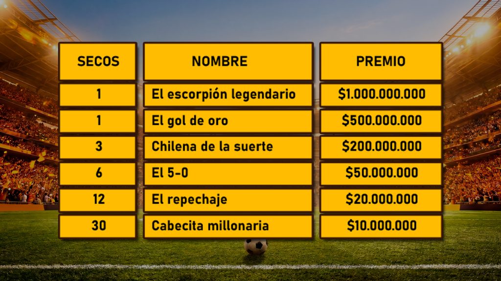 Los secos del nuevo plan de premios de lotería de Bogotá